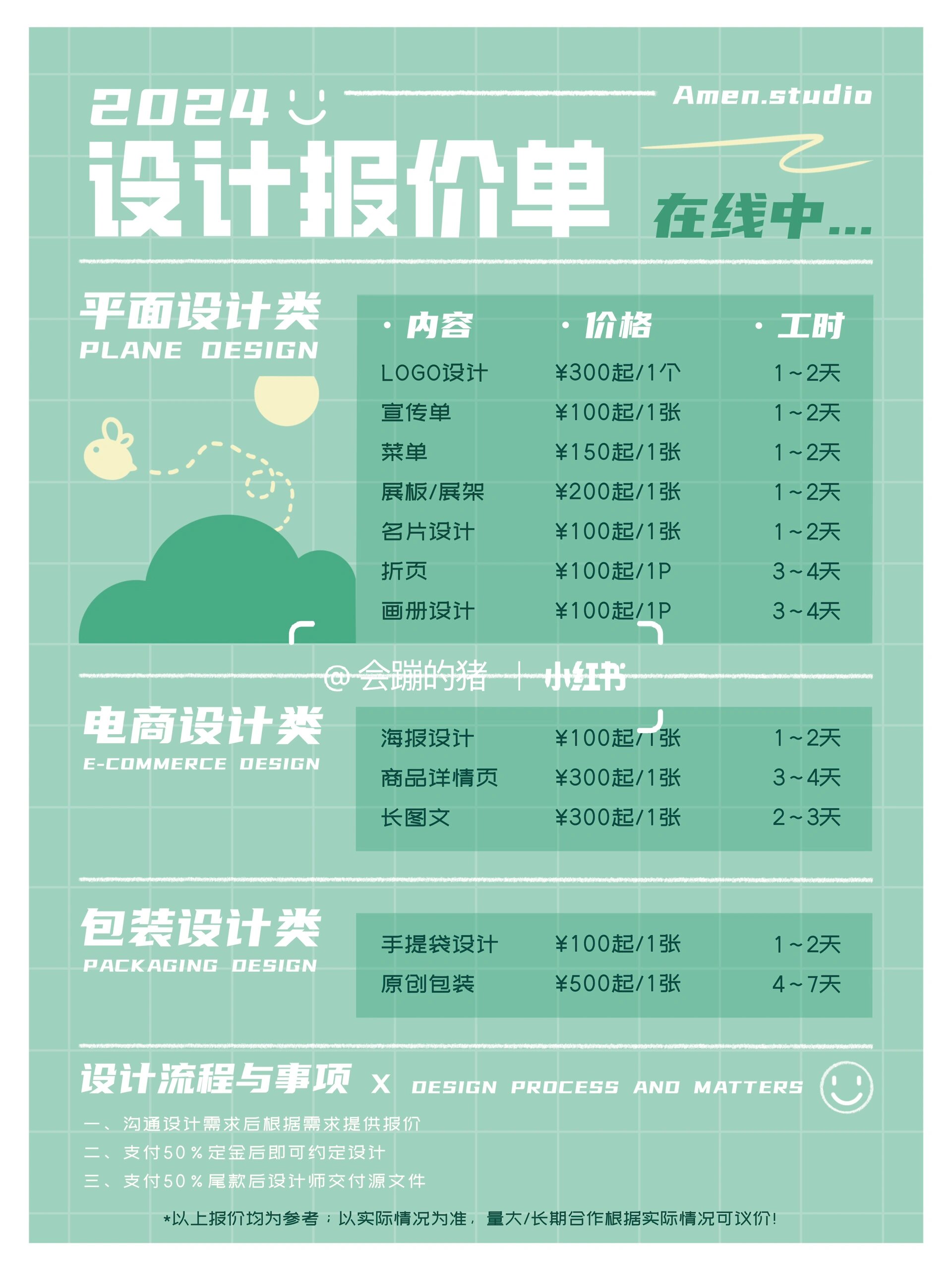 平面設計報價參考 如何評估價格的合理性？